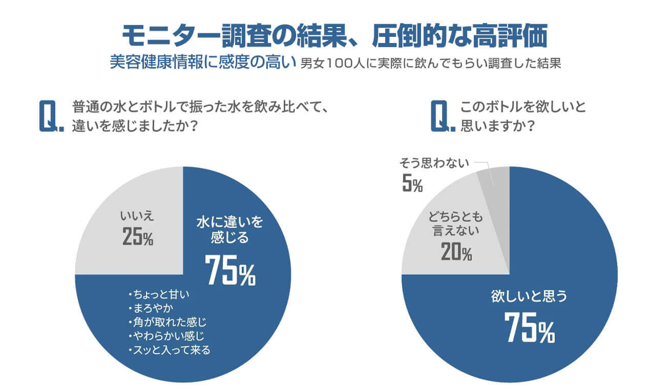 サステナブルな健康習慣を｜NANOBULEナノバブル生成ボトル