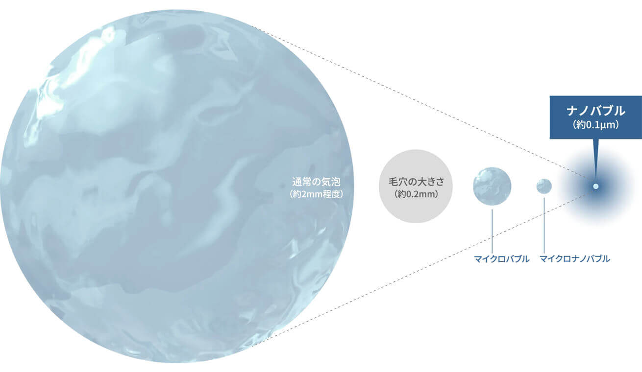 サステナブルな健康習慣を｜NANOBULEナノバブル生成ボトル